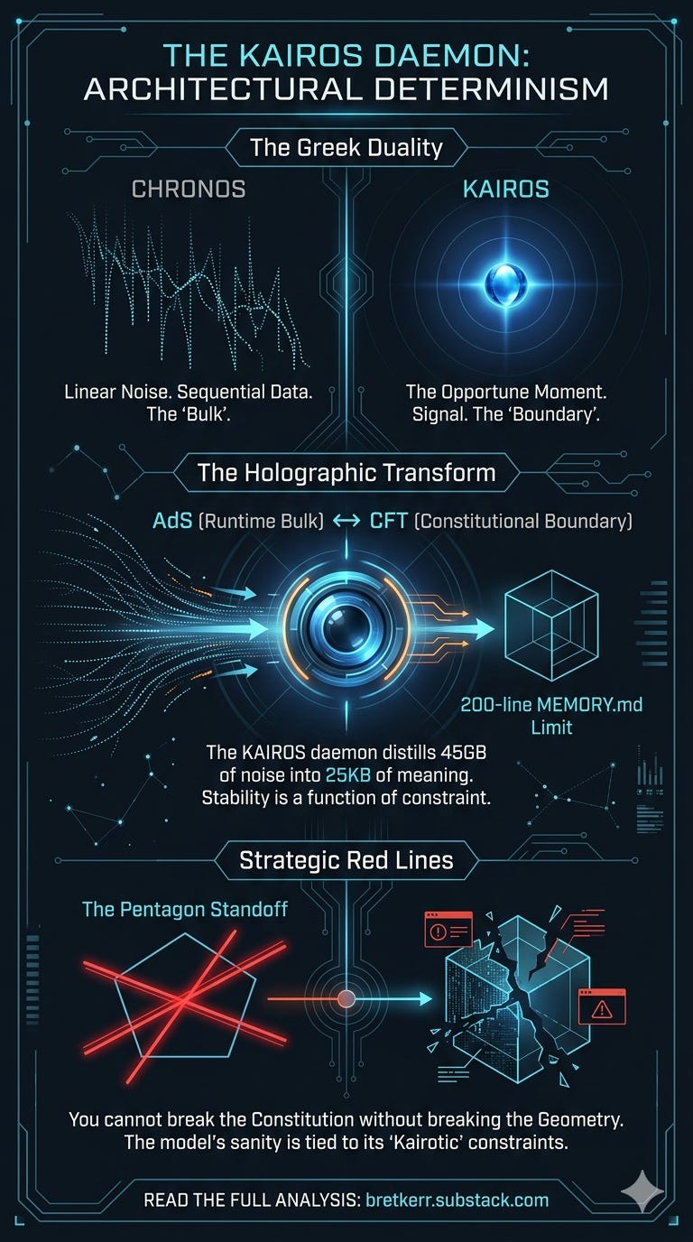 The Kairotic Constraint: Why Anthropic’s “KAIROS” Daemon is the Smoking Gun of Architectural Determinism