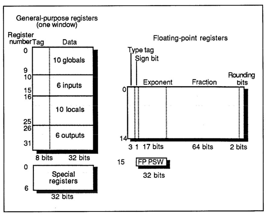 SPUR - RISC IV: The LISP Multiprocessor Workstation