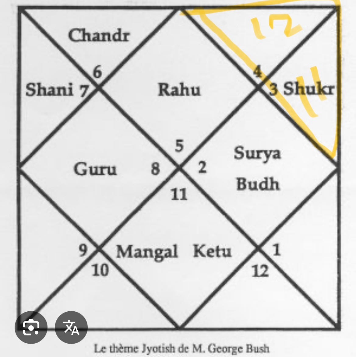 Exemple de thème astral védique avec Ascendant et Nakshatras