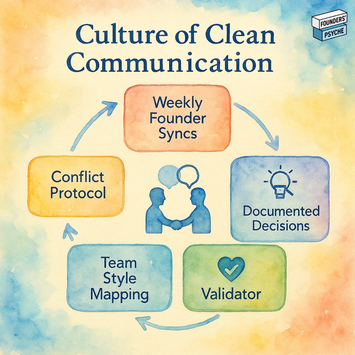 Redefined Communication Founder Misfires: The Hidden Psychology Behind How Founders Communicate