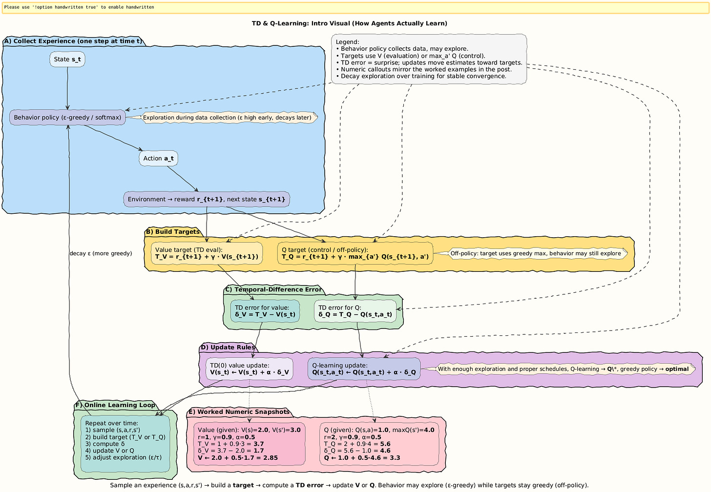 PlantUML Diagram