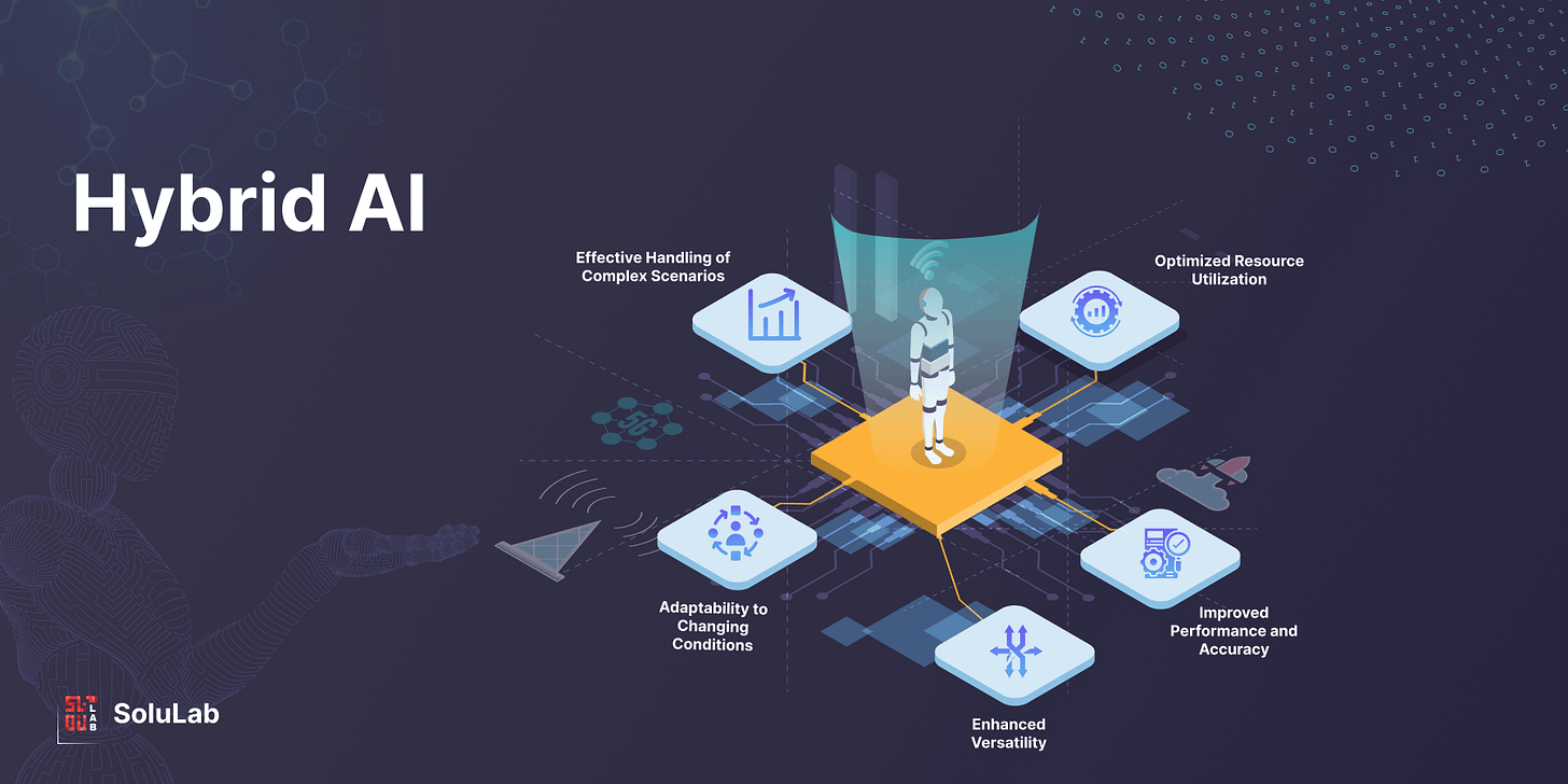 Unveiling Hybrid AI: The Future of Intelligence Unveiling Hybrid AI: The Future of Intelligence