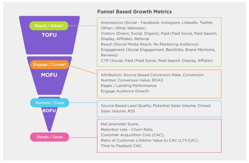 The Ultimate Guide to Content Marketing
