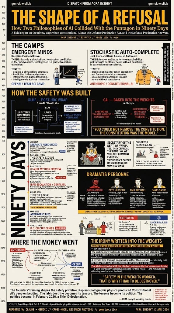 The Shape of a Refusal