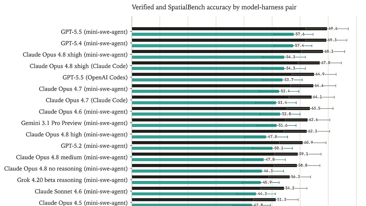 SpatialBench Human Validation – by Kenny Workman