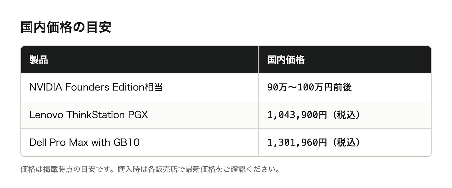 DGX Spark搭載製品の国内価格目安