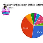 📈Q1 2025 Brutally Honest UA report - Real Data inside!