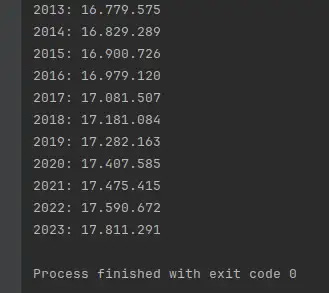 Een deel van het resultaat