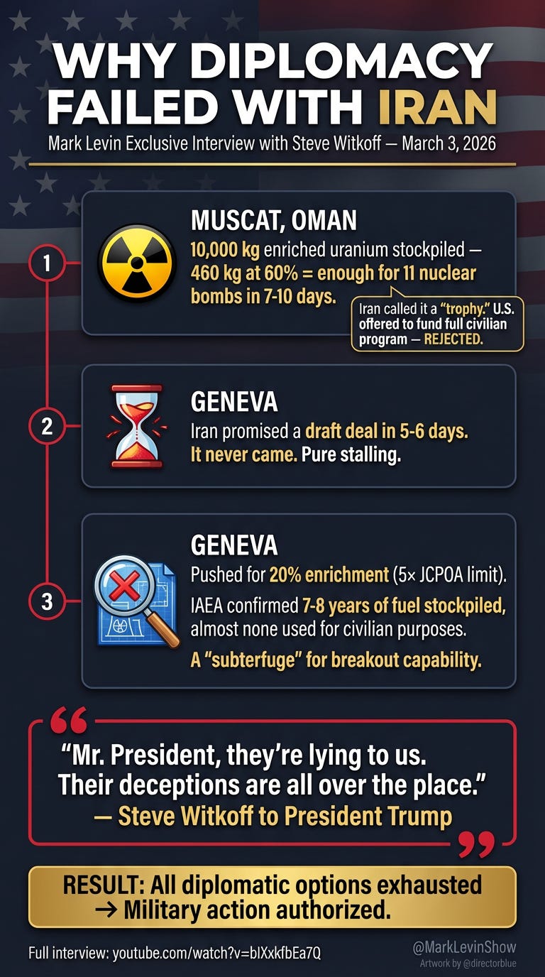 Vertical 916 TikTok-format executive summary infographic on a dark navy-to-charcoal gradient background with subtle American flag texture at low opacity TITLE AREA at top bold white and gold text reads WHY DIPLOMACY FAILED WITH IRAN with a s_image_1