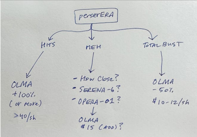 Previewing OLMA's Big Proxy - JNap’s Biotech Thoughts