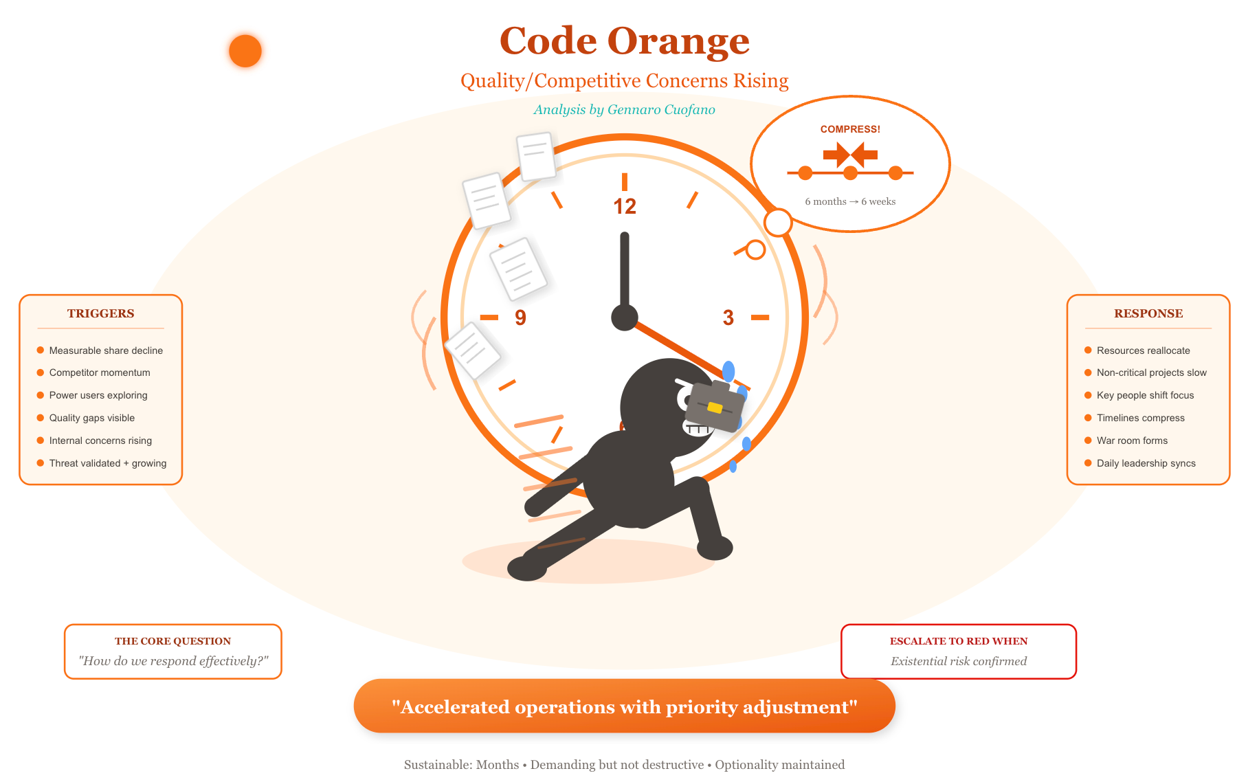 The Code Red Assessment Framework - by Gennaro Cuofano