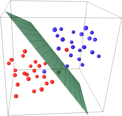 Hyperplane SVM | Machine Learning in Action Hyperplane SVM | Machine Learning in Action