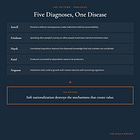 Five Economists Diagnosed American Healthcare. They Found the Same Disease.