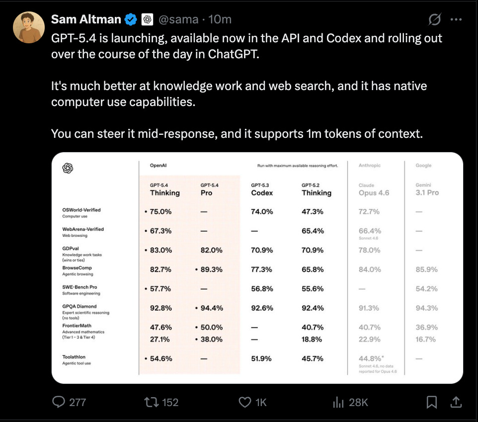 OpenAI Ships Into the Storm - by Saanya Ojha