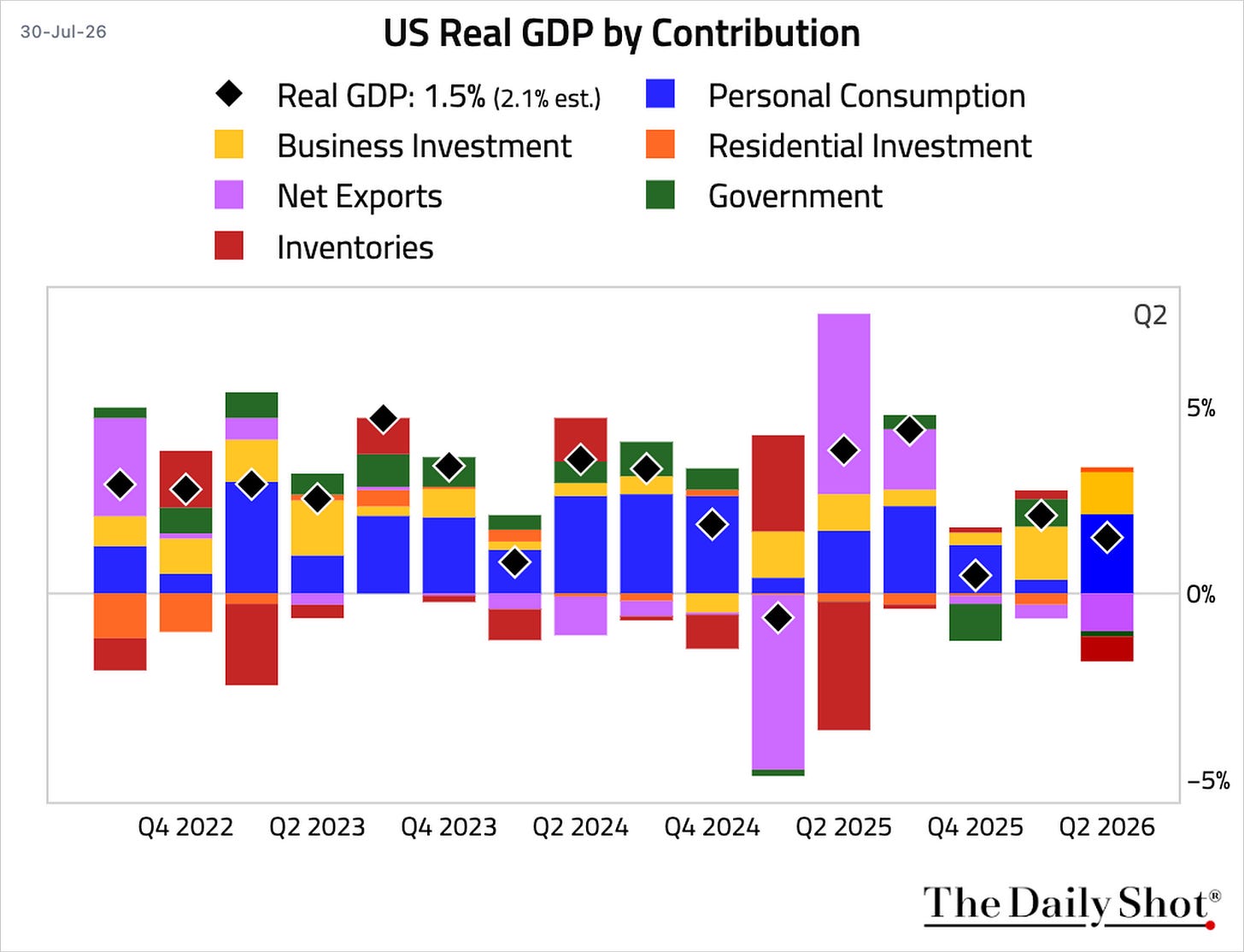 Chart Chart