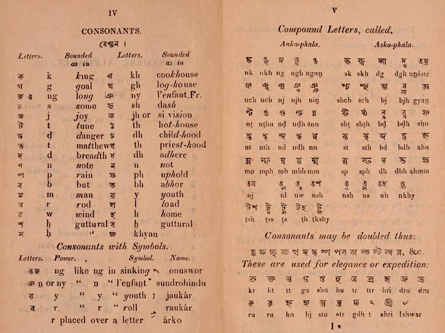 Pages featuring Assamese alphabets from "Brief Vocabulary in English and Assamese, with Rudimentary Exercises" by Mrs. S. R. Ward, published in 1864. Image sourced from the Internet Archive. Pages featuring Assamese alphabets from "Brief Vocabulary in English and Assamese, with Rudimentary Exercises" by Mrs. S. R. Ward, published in 1864. Image sourced from the Internet Archive.