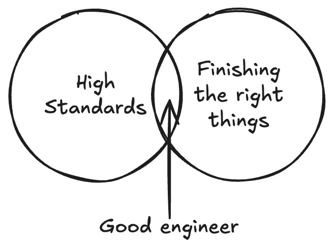 high standards + finishing the right things = good engineer high standards + finishing the right things = good engineer