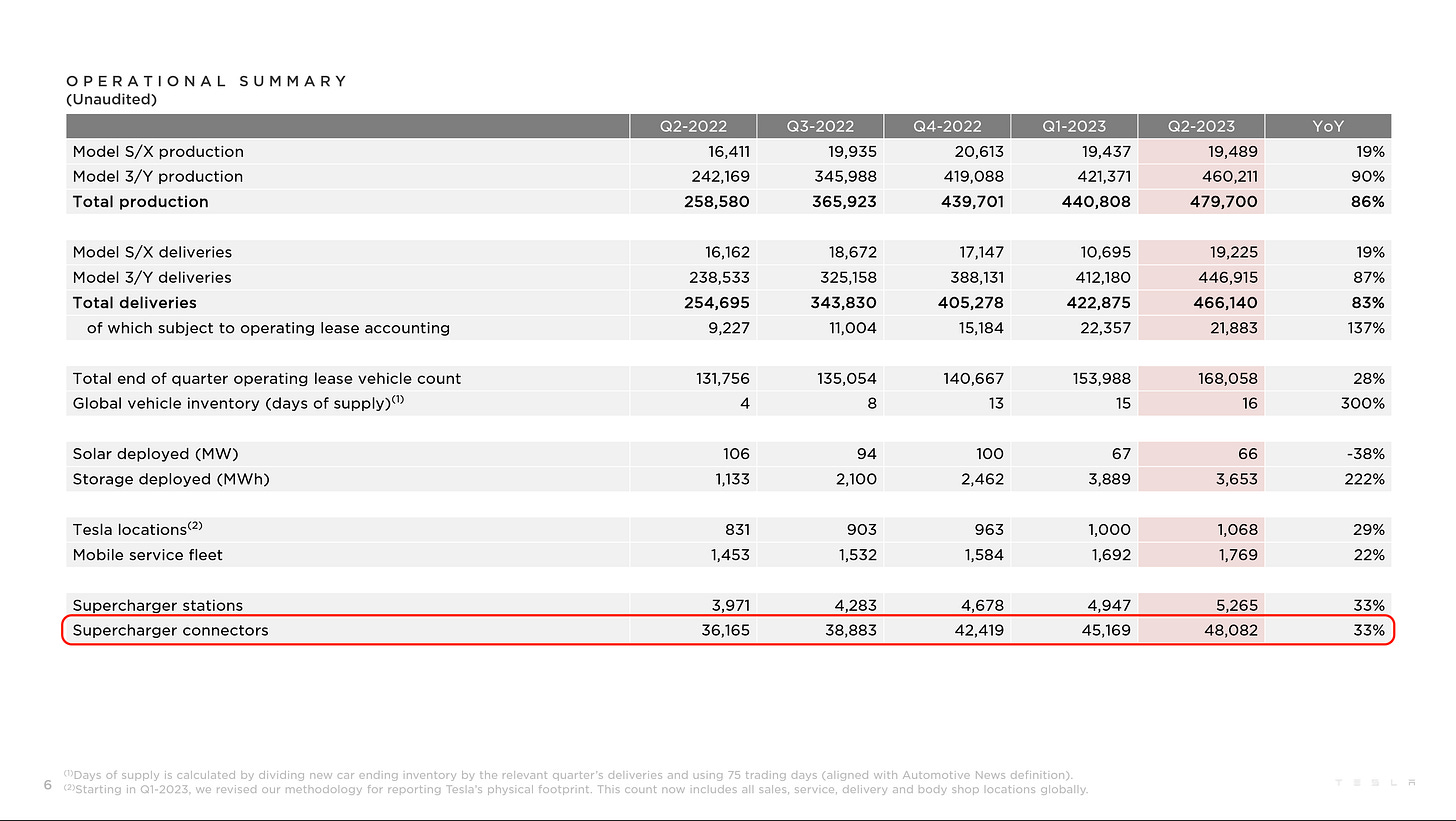 ir.tesla.com/#quarterly-disclosure