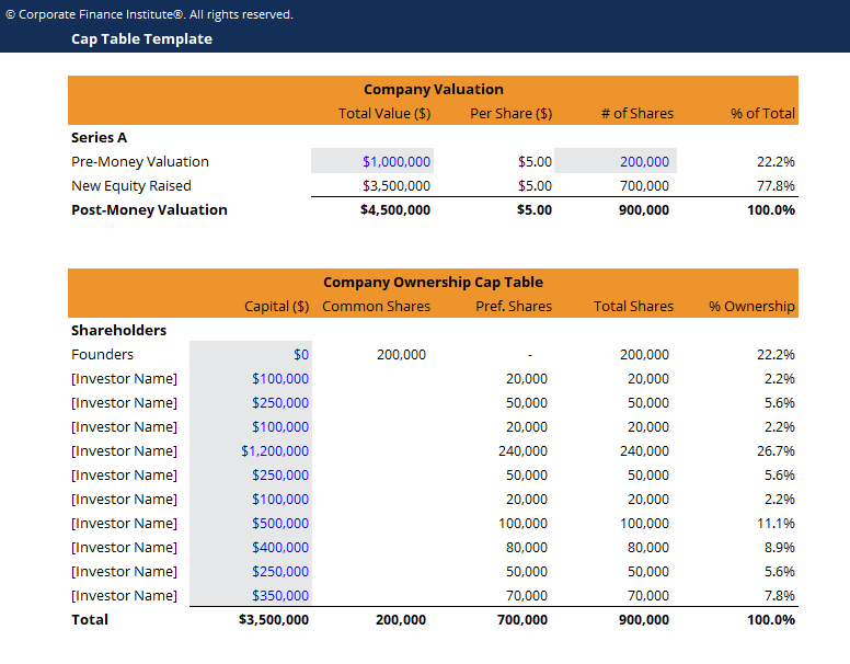 Cap Table Mastery: How to Manage Startup Equity from Seed to Series C