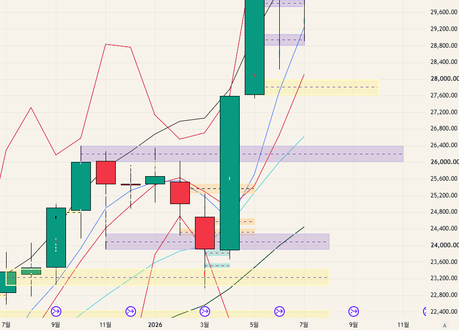 $NQ - 26.07.12