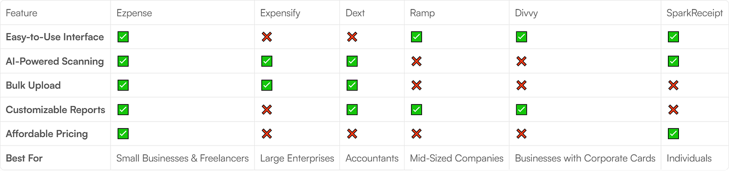 Best Expense Tracking Apps: Which One is Right for You?