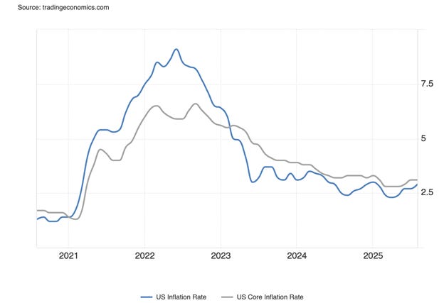 A graph showing the growth of a stock market

AI-generated content may be incorrect.