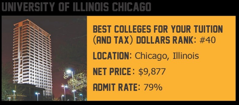 University of Illinois Chicago: Best Colleges for Your Tuition and Tax Dollars Rank: #40