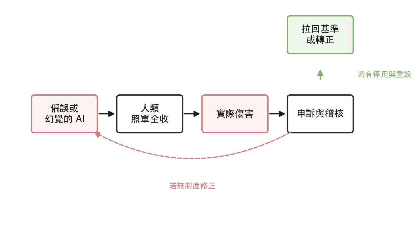 02-negative-loop-zh.png