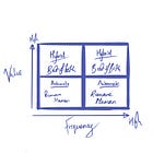 How AI Will Improve Procurement Decision Making