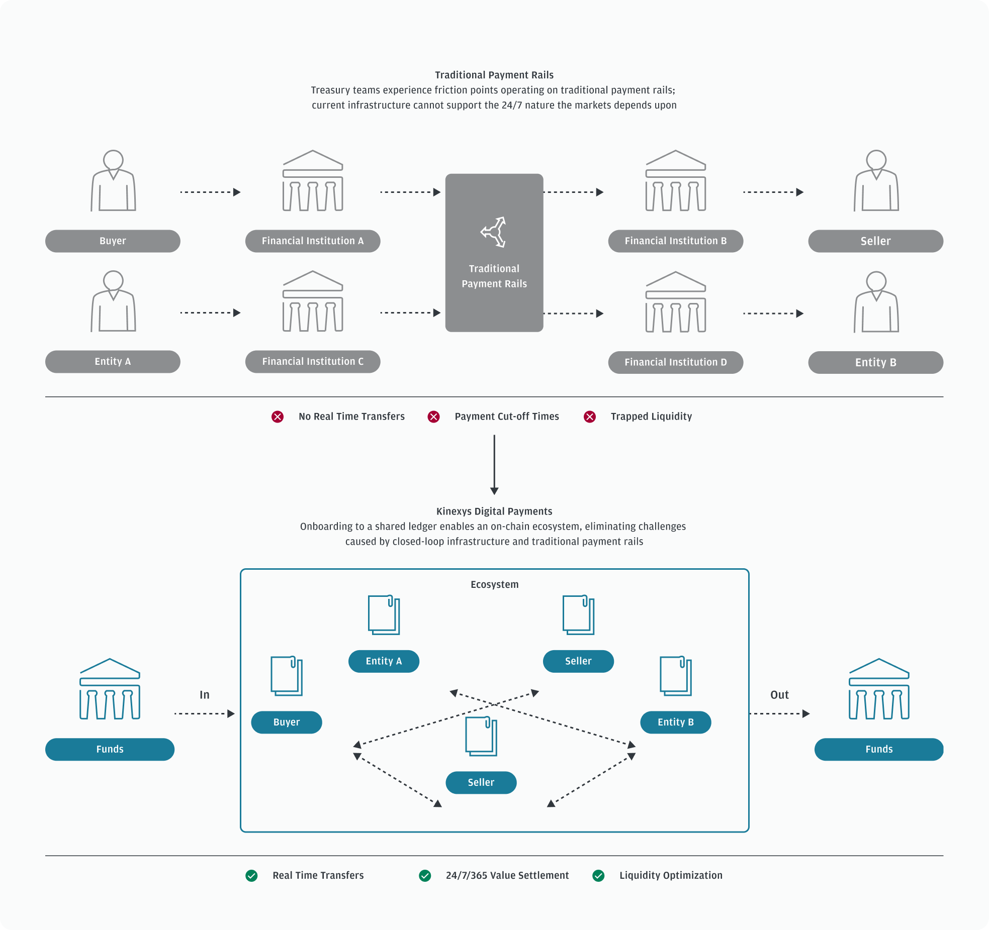 Deep Dive: JPMorgan’s Payments Strategy and Systems-Level Integration ...
