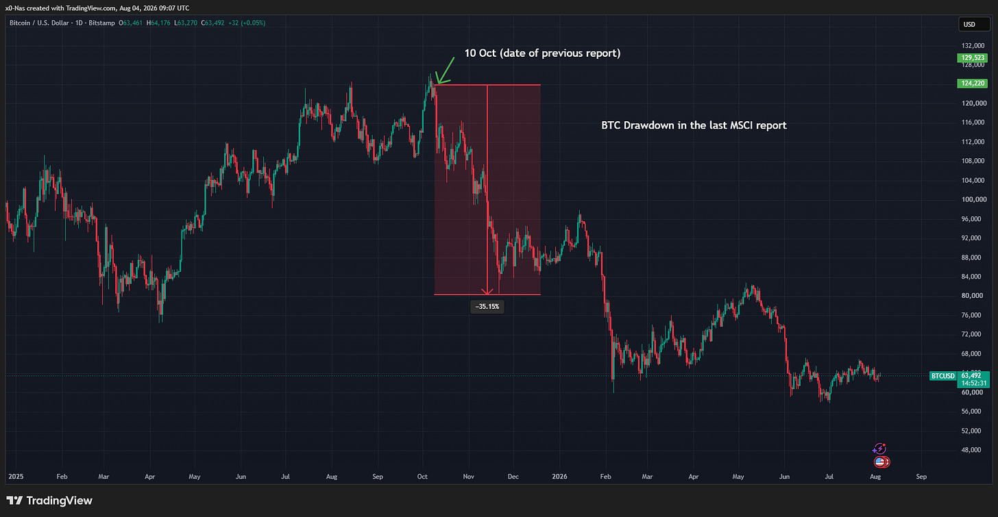 BITSTAMP:BTCUSD Chart Image by x0-Nas