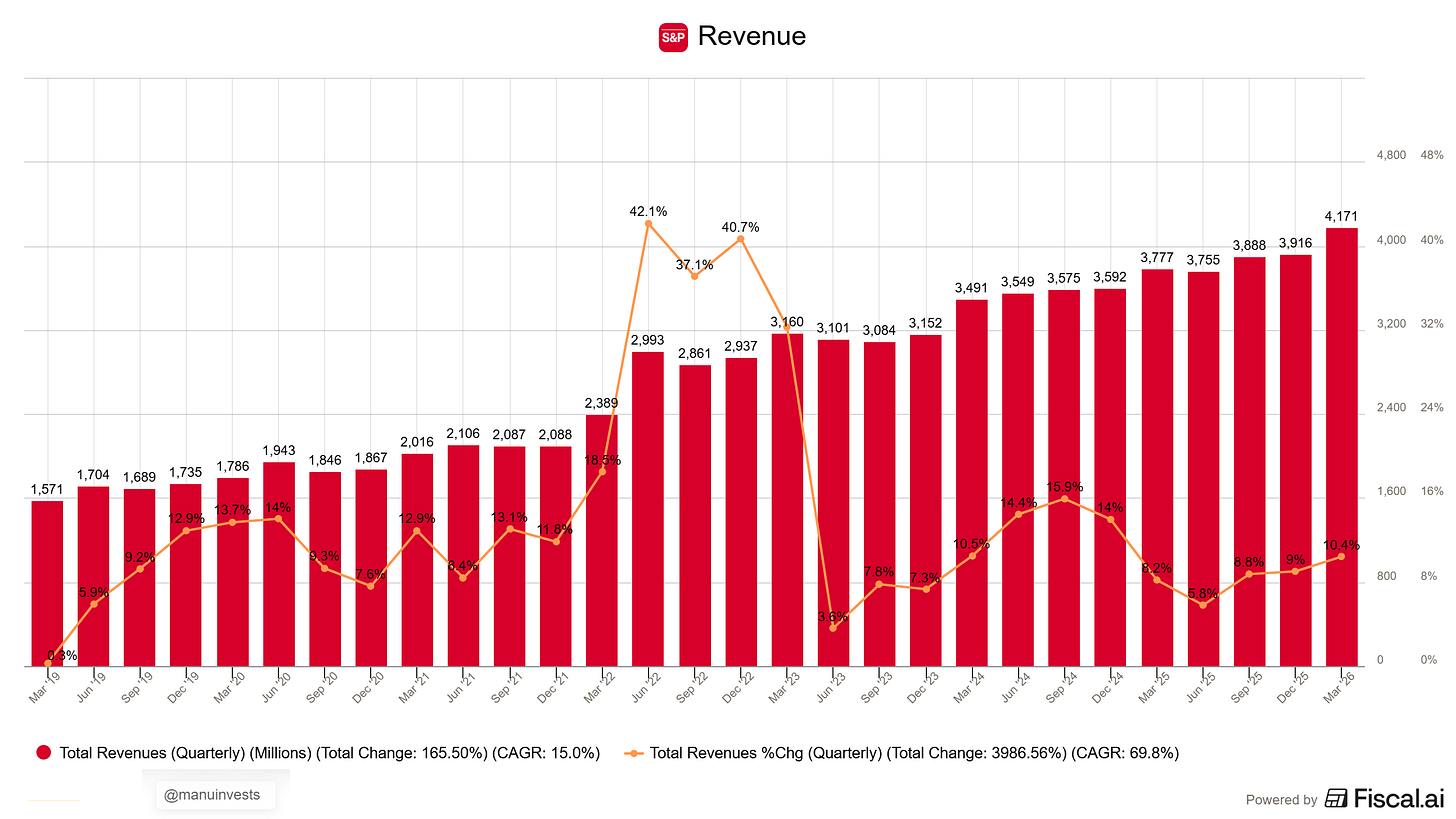 Chart preview