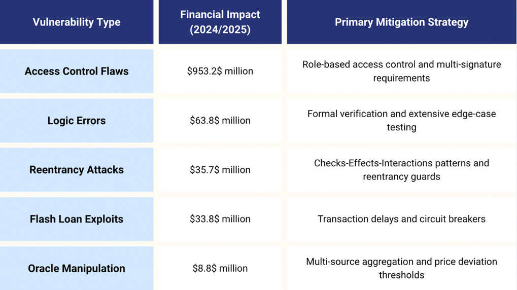 A table with text on it

AI-generated content may be incorrect.