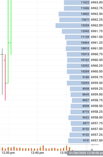 A lil sped, no drawdown at defined levels, HOD and authorship for lunch 265/296