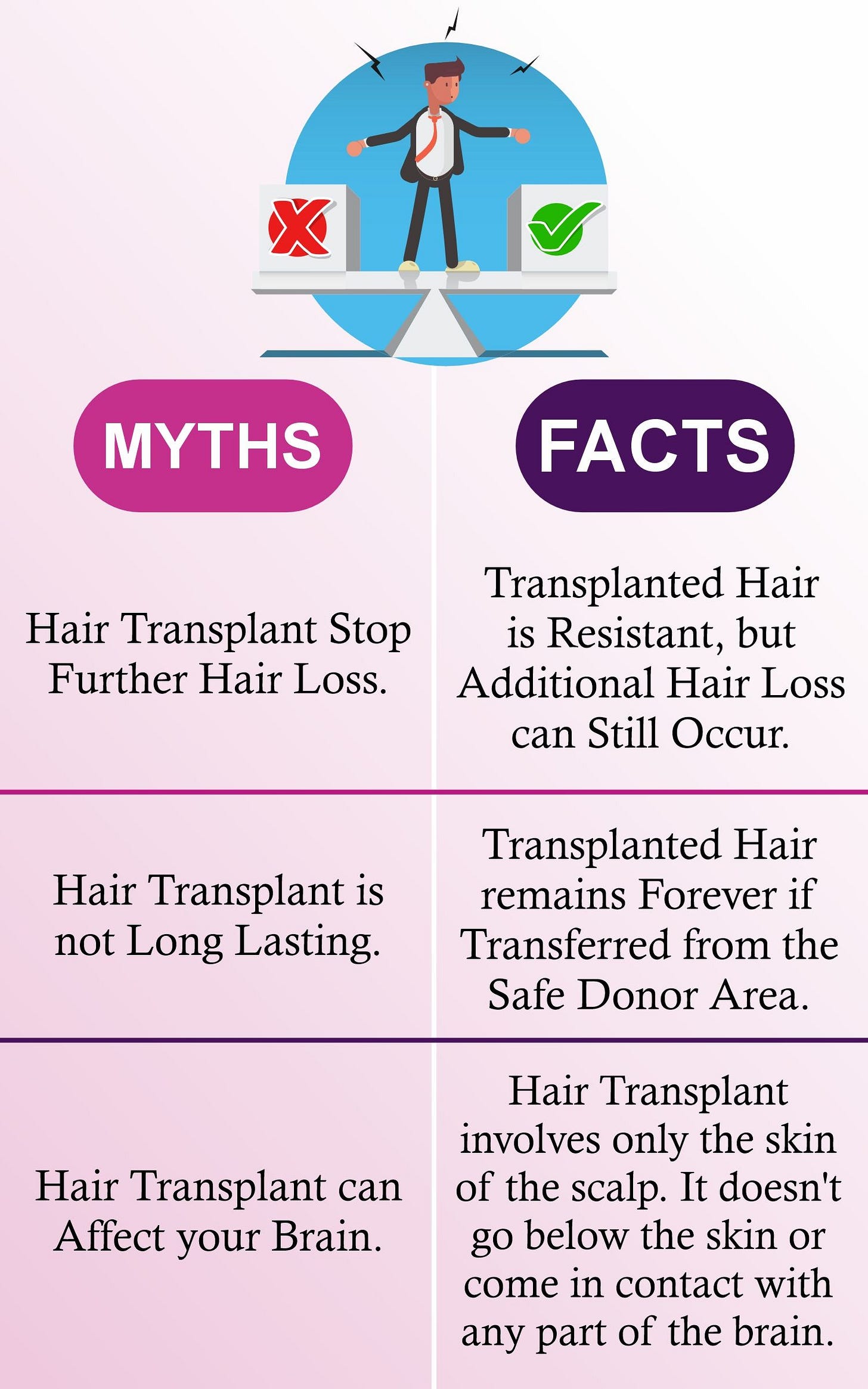 Myths & Facts of Hair Transplant | Common Myths & Facts