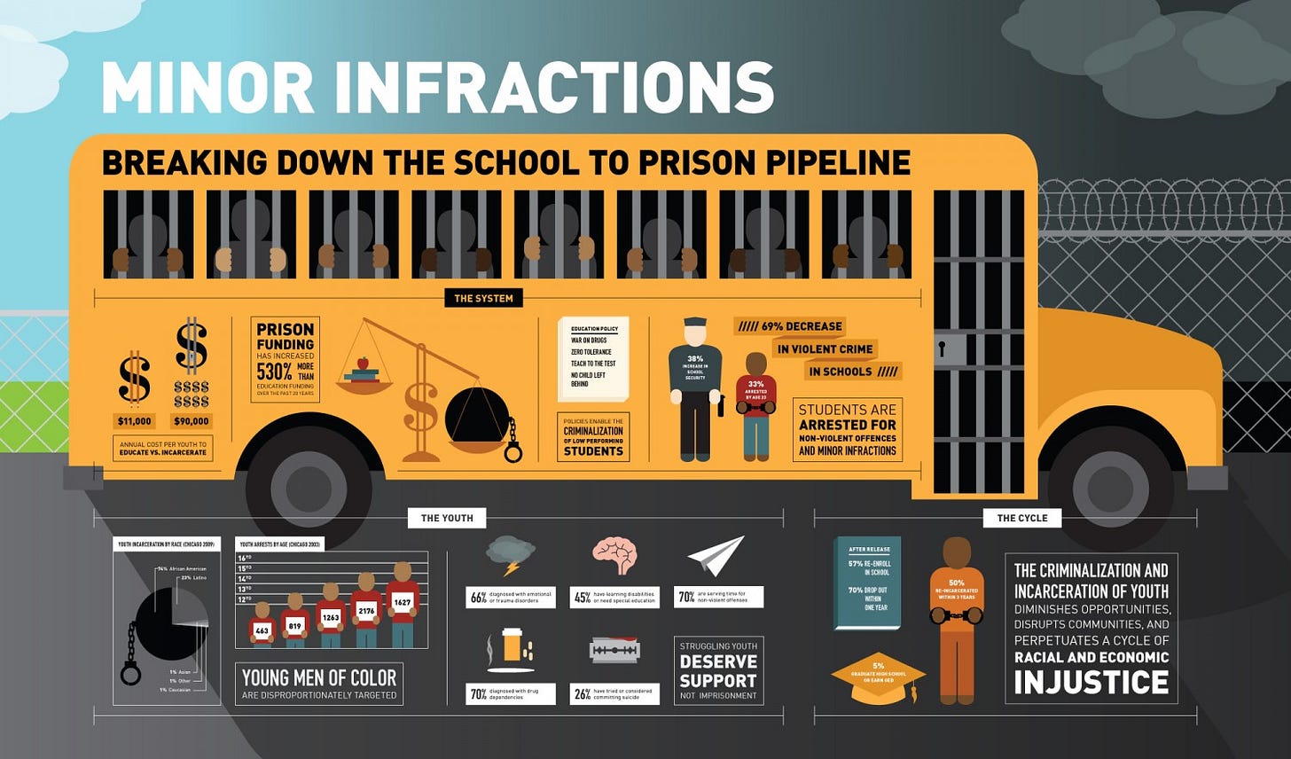 End School To Prison Pipeline Winter Conference – Athens  Anti-Discrimination Movement