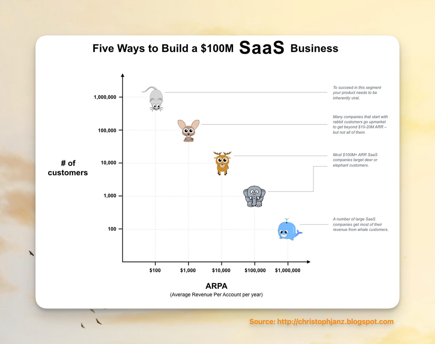 Christopher Janz 100M SaaS Christopher Janz 100M SaaS