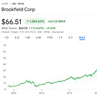 Vinci Compass Partners