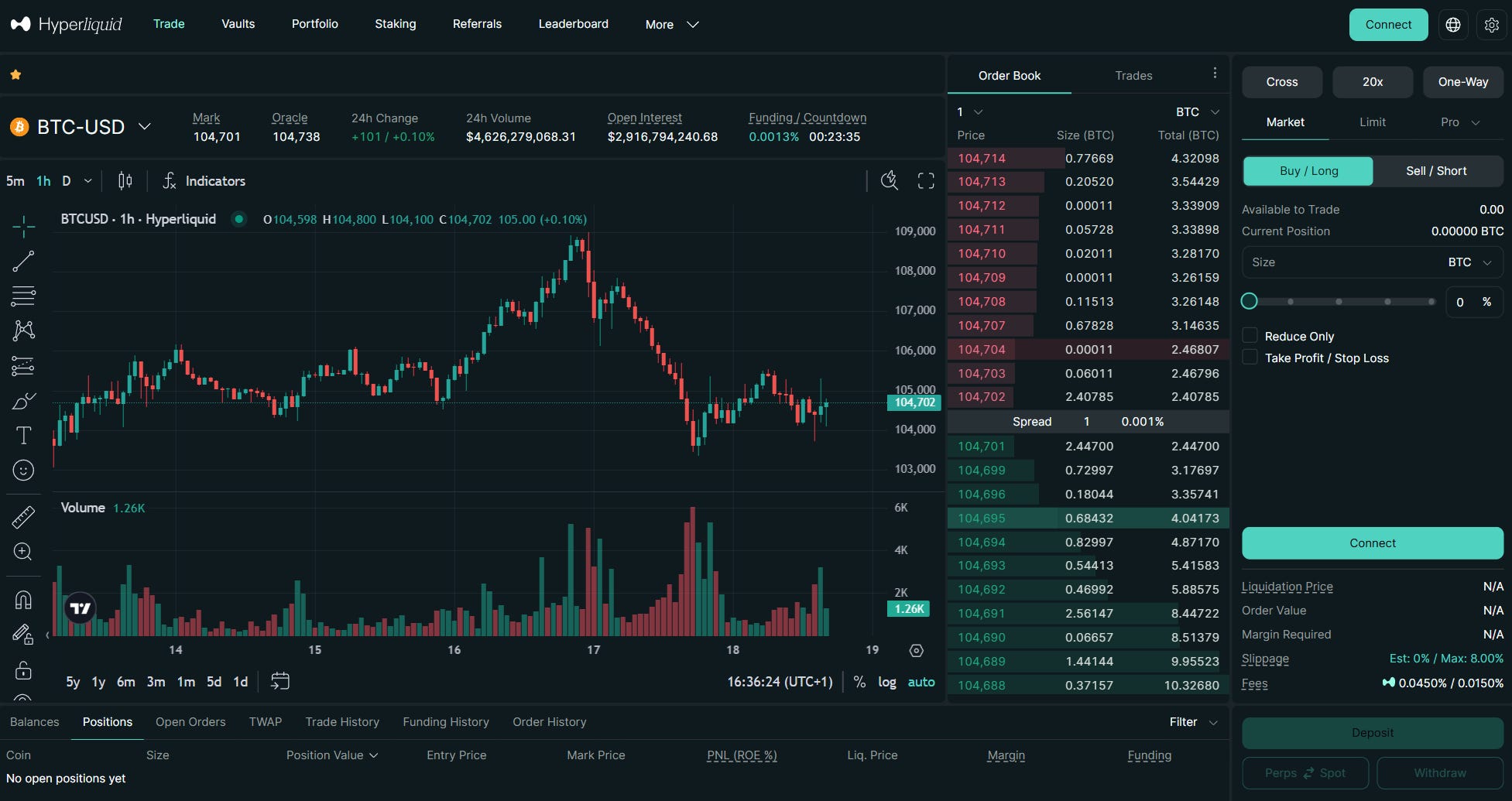Analysis: Hyperliquid prints $550MM revenue and $40B valuation with no VCs