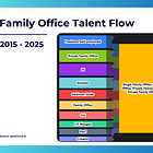 Family Office Insider (FOI) | August 2025