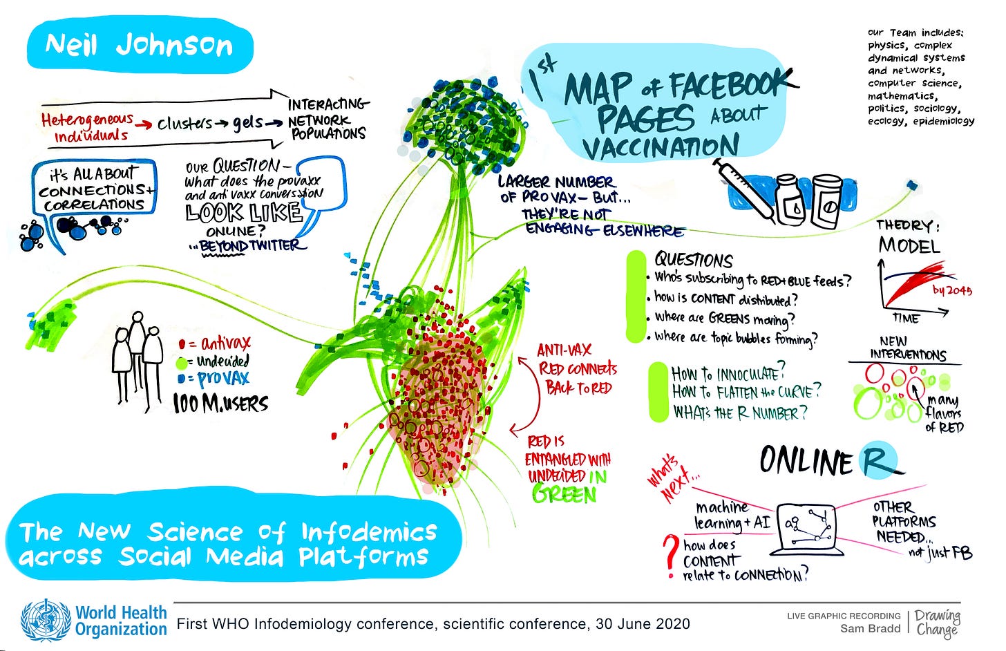 https://www.who.int/images/default-source/departments/epi-win/infodemic-management/1st-im-conference/30-06-2020/who-1st-if-3006-johnson.jpg?sfvrsn=9a3b120d_8