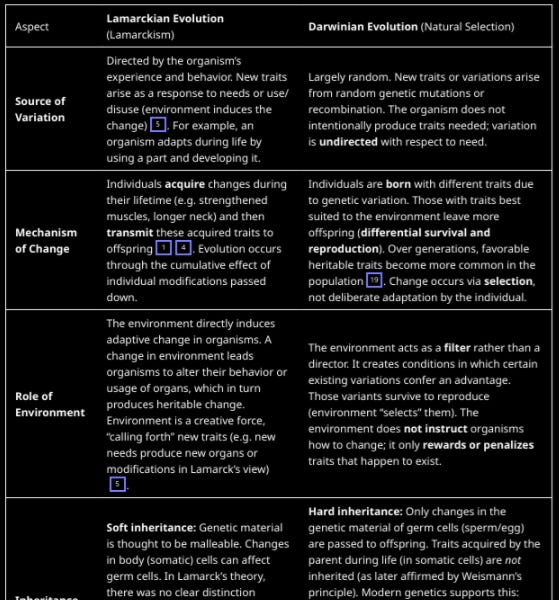 Lamarckism vs. Darwinism - The Late Ray Gordon’s Substack