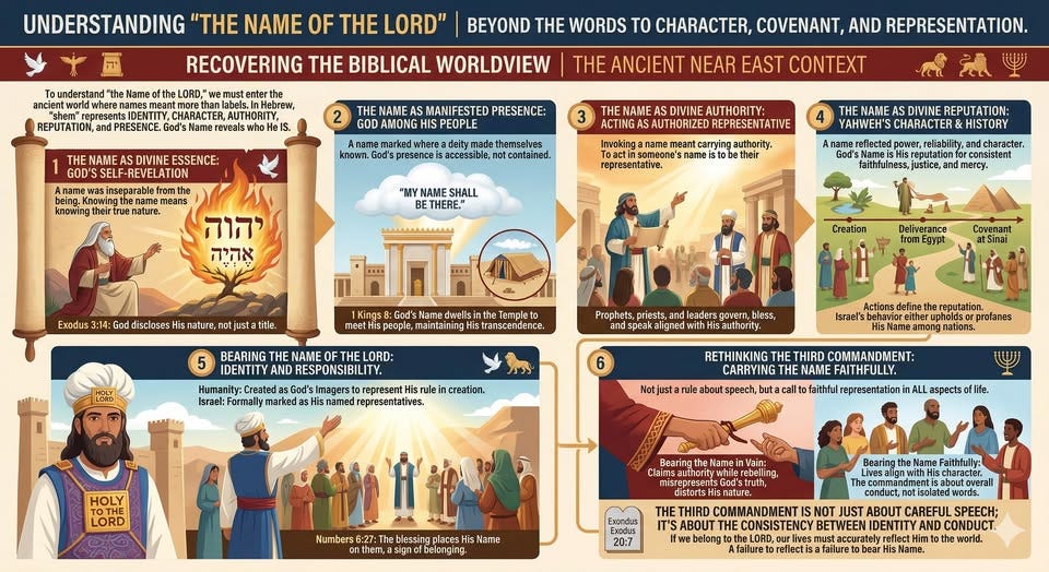Understanding “The Name of the LORD” and the Third Commandment