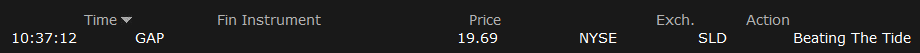 Trading confirmation for Beating The Tide closing my position in GAP Trading confirmation for Beating The Tide closing my position in GAP