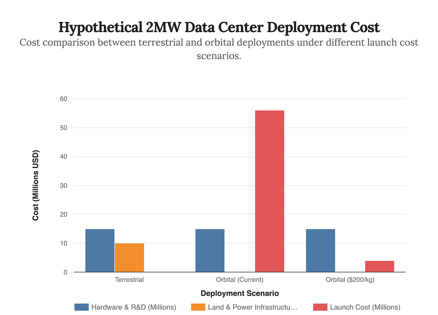 Generated Chart Generated Chart