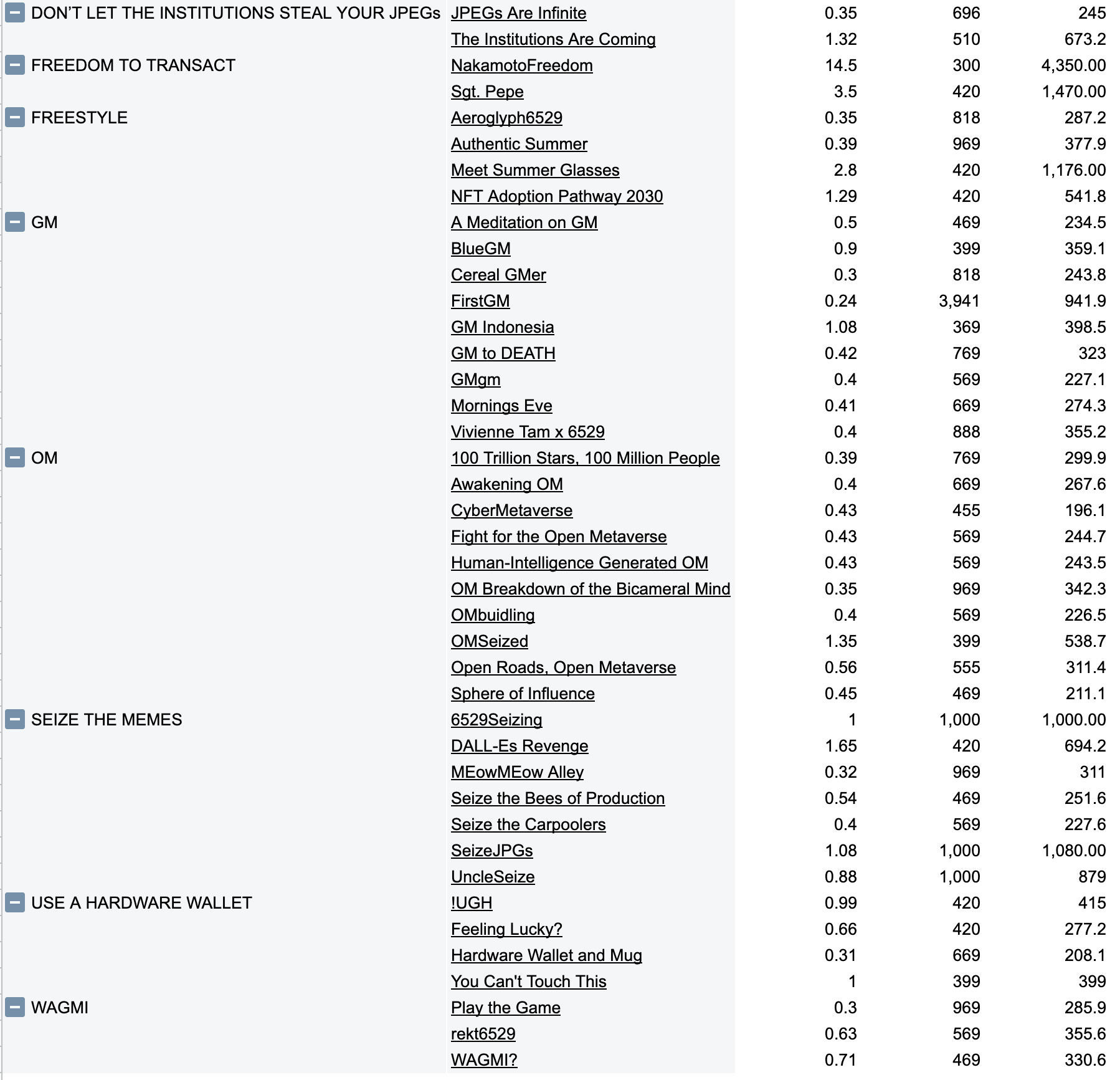 The Memes by 6529についてまとめてみた - mochio paper