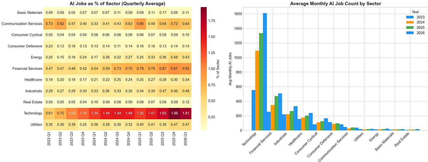 Software Engineer Stat Software Engineering Jobs Are Up 13.5%. Why that stat lies and where ...