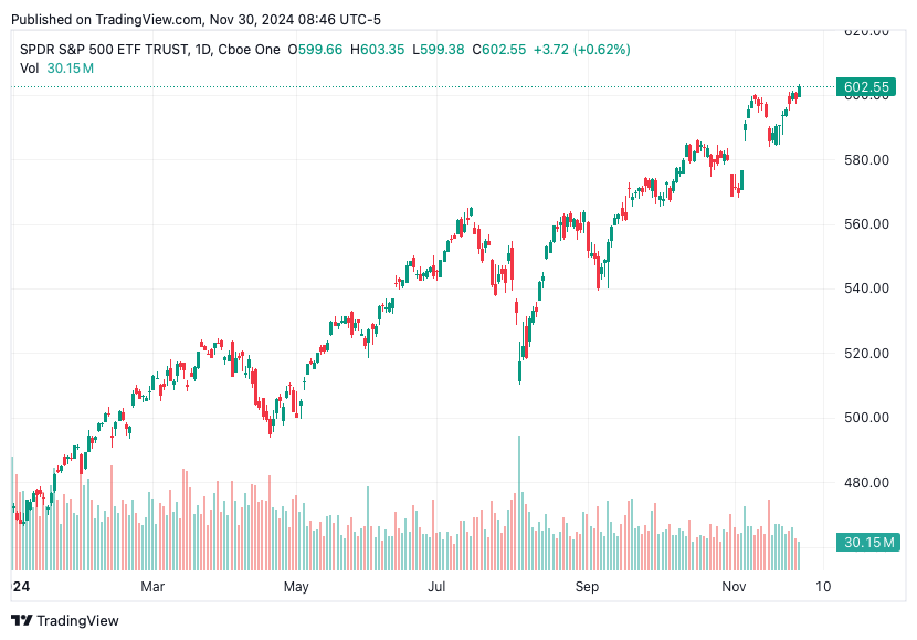 TradingView chart TradingView chart