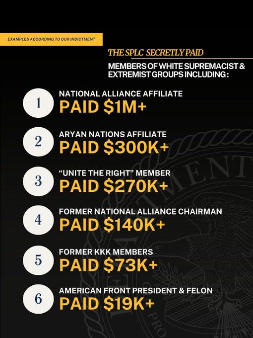 Justice Department announces indictment against Southern Poverty Law Center 