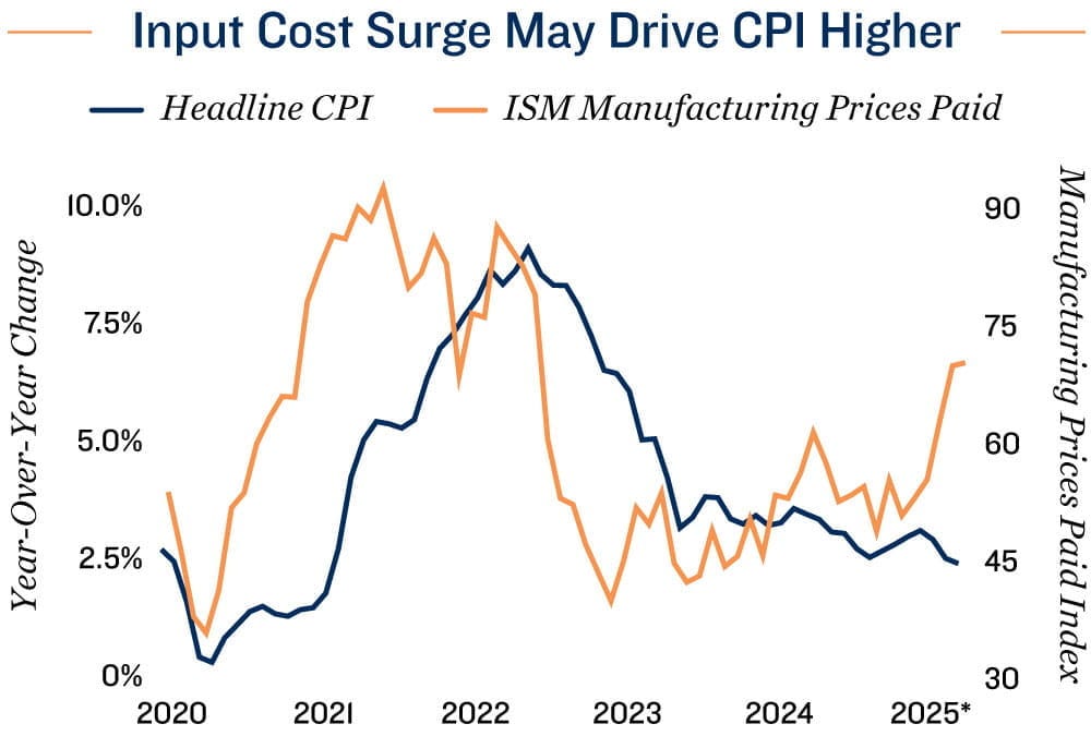 Inflation